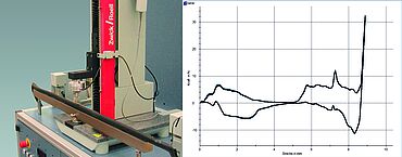 Messung der Einfädelkraft eines PKW-Seitenfensters in ein Dichtungsprofil