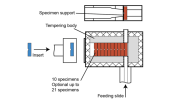 Principe de fonctionnement roboTest I