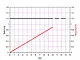 Creep crack growth test to ASTM E1457