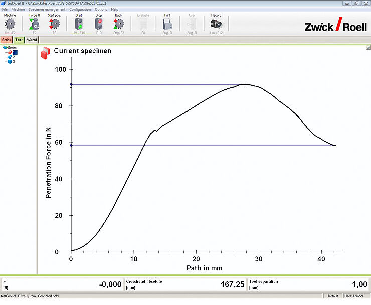 Puncture test EN 14477, ASTM F1306 ZwickRoell