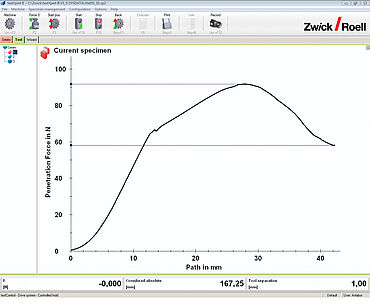 Diagramma forza-spostamento per i test Parker Pen in accordo alla EN 14477, ASTM F1306