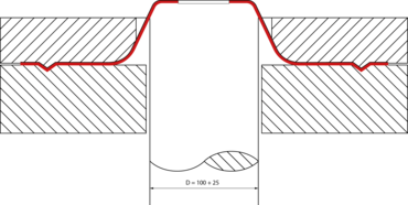 Esquema: Determinación de la curva límite de conformado FLC / diagrama límite de conformado FLD según ISO 12004 con punzón plano (Marciniak)