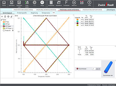 TMF test: weergave van de rek temperatuur curve