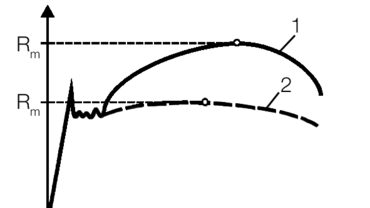 ISO 6892-1: different flexural strengths in the flexure test on metals, steel