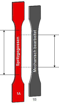 ISO 527: Anforderungen an die Probenform/Probekörper für Zugversuch Kunststoff