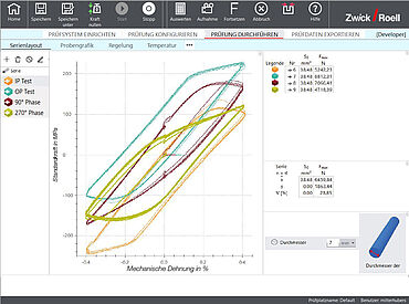 TMF-Test: Darstellung des Spannungs-Dehnungs-Diagramm