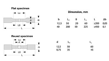 ASTM E8 afmetingen van de samples