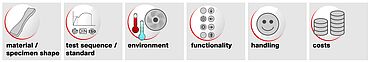 Auswahlkriterien für Extensometer: Welches Extensometer bzw. Dehnungsmessgerät ist das richtige? Die Wahl des Extensometers hängt von Material & Probenform, Norm, Umgebungsbedingungen, Handling, Budget und Kosten ab.