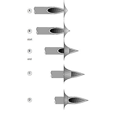 ISO 11040-4 Annex F: Injection needle penetration sequence