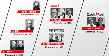 ZwickRoell bedrijfsgeschiedenis - jaren ervaring