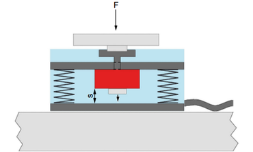 Schematic diagram illustrating the load bypass unit integrated in the Xforce load cell to protect the sensor and the test arrangement