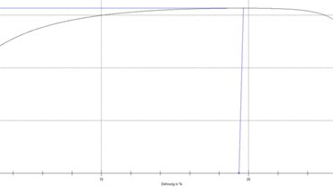 r-value calculation to ISO 10113