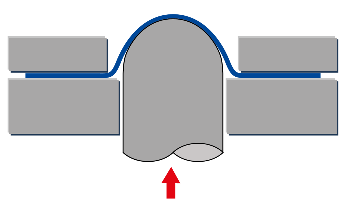 Test Methods For Sheet Metal Forming Zwickroell
