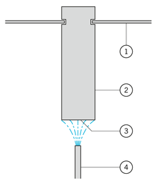 Test Jominy / Essai de trempe en bout: Dispositif d'essais pour la trempe de l'éprouvette Jominy, qui permet de frapper brutalement la surface frontale de l'éprouvette à tremper au jet d’eau.
