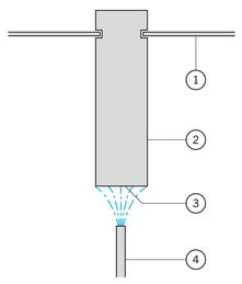 Jominy test / Jominy end quench test: Test fixture for quenching the Jominy specimen, which causes the water jet to abruptly strike the front surface of the specimen to be quenched.