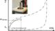 Force deformation graph method D to ISO 2439