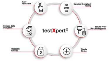 Software de ensayos testXpert