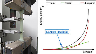 Mit Standardprüfmaschine AllroundLine Belastungsgrenzen thermoplastischer Kunststoffe einfach und anwendungsbezogen ermitteln