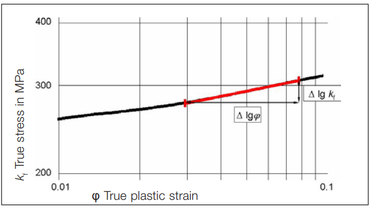 Calcul de la valeur n conformément à ISO 10275