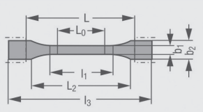 Diagrama que muestra la forma y las dimensiones de las probetas de tracción en plásticos según la norma ISO 527-2