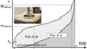 Force deformation graph method E to ISO 2439