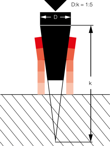 Ring-Expanding Test to ISO 8495, DIN 50137, ASTM A370