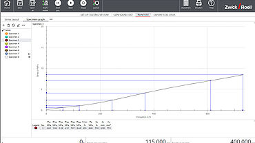Grafico testXpert: test di trazione con macchina di prova universale per gomme