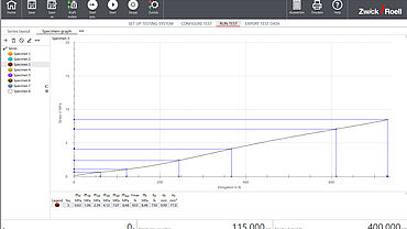 testXpert graph: Tensile test with universal testing machine for rubber