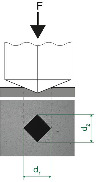 ASTM E92 schematisch diagram voor meting van de testindrukking als basis voor de berekening van de Vickers hardheid