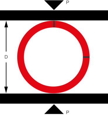 Essai d’aplatissement conformément à ISO 8492, DIN 50136, ASTM A 370