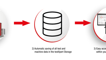 testXpert Analytics