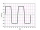 Creep-fatigue test (CF) to ISO 12106, ASTM E2714 and DIN EN 3988