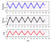 Thermomechanical fatigue test (TMF) to ISO 12111, ASTM E2368, European Code-of-Practice for TMF