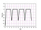 Creep-fatigue crack growth test (CFCG) to ASTM E2760