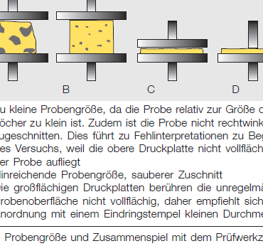 Specimen size and interaction with test tool