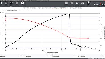 testXpert III graph, multiaxial puncture test on plastics to ISO 6603-2, ISO 7765-2, ASTM D3763
