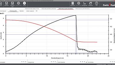 testXpert III grafiek, multiaxiale doorsteektest op kunststoffen volgens ISO 6603-2, ASTM 7765-2, ASTM D3763 testXpert III grafiek, multiaxiale doorsteektest op kunststoffen volgens ISO 6603-2, ASTM 7765-2, ASTM D3763