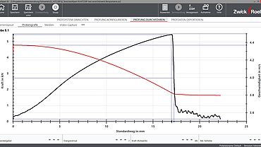 grafik testXpert III, uji tusukan multiaksial pada plastik sesuai ISO 6603-2, ISO 7765-2, ASTM D3763