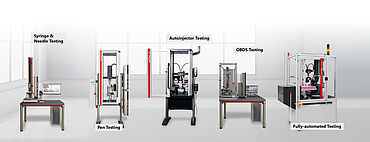 Produktübersicht zur Prüfung von Injektionssysstemen