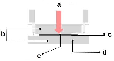 Testen van brandstofcellen: Schema van druktestkit voor gasdiffusielagen