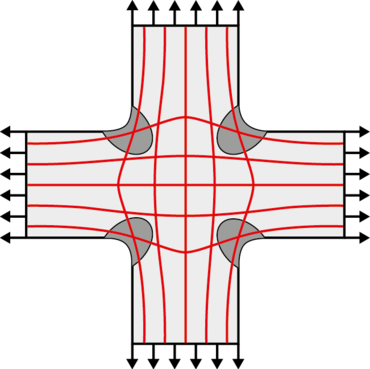 Kreuzförmige Blechprobe für biaxiale Prüfungen