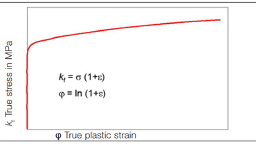 Calcul de la valeur n conformément à ISO 10275