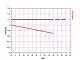 Stress relaxation test to ASTM E328