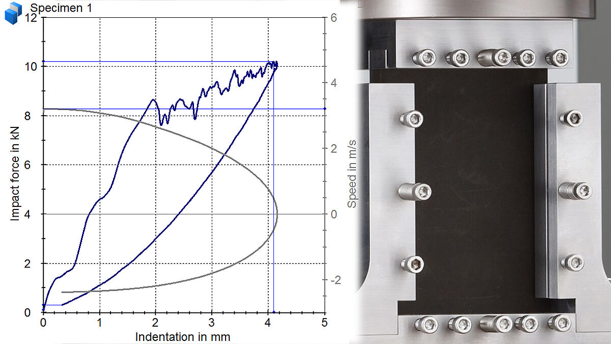 Compression after impact, CAI with ZwickRoell ZwickRoell