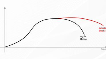 Ciclo de vida de una máquina