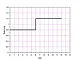 Strain modeling