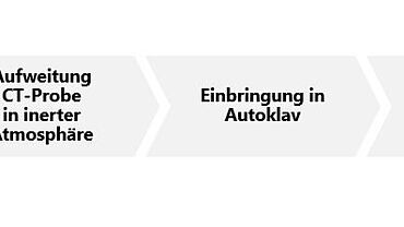 ASTM E1681に準拠したKIH試験手順