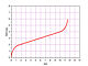 Creep test to ISO 204 and ASTM E139