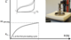 Force deformation graph method C to ISO 2439