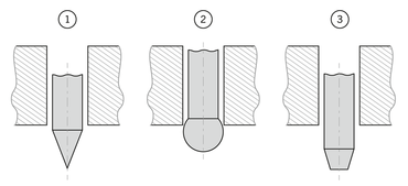 Méthodes d'essais de dureté Shore selon le pénétrateur, la force du ressort et la force de presse: Formes du pénétrateur dans un diagramme